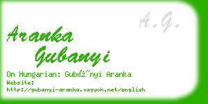 aranka gubanyi business card